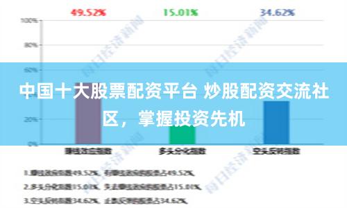 中国十大股票配资平台 炒股配资交流社区，掌握投资先机