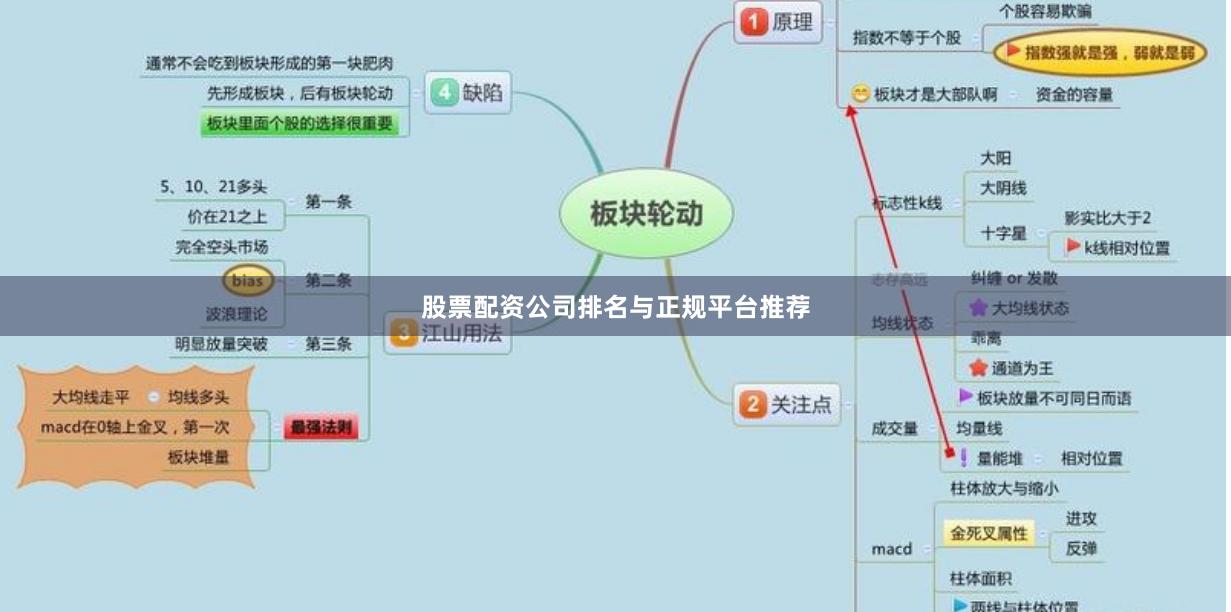 股票配资公司排名与正规平台推荐