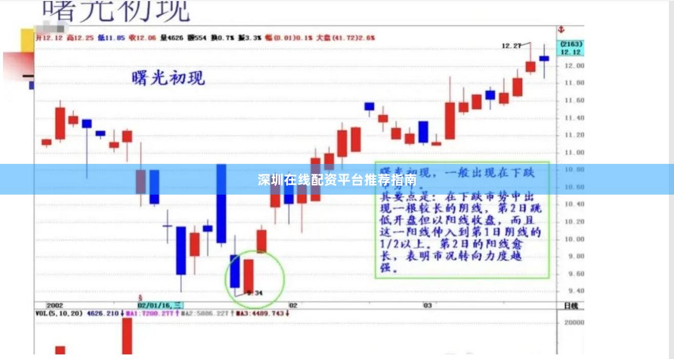 深圳在线配资平台推荐指南