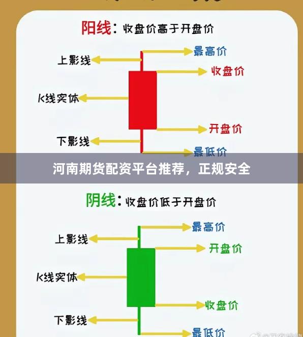 河南期货配资平台推荐，正规安全
